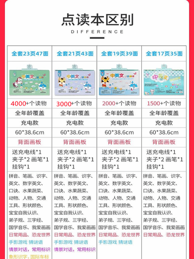 Xiaoyan Children's Early Educational Sleeping Livre doigt-point de lecture de voix Baby Chinese and English AudioRobooks Point Lire Lire Machine d'apprentissage Big Livre - 39 MODÈLE RECORTABLE 3000+ POINT LECTURE