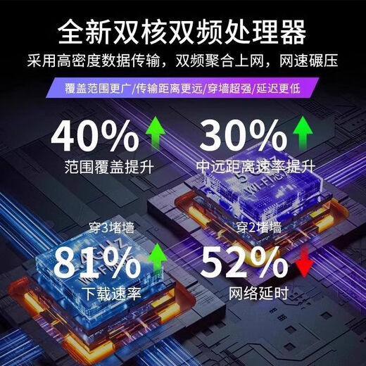 Changwang portable wifi wireless router CPE dual network dual frequency WIFI6 card-free and cable-free unlimited traffic 2025 wireless wifi multi-connection non-stuck home wall-penetrating king