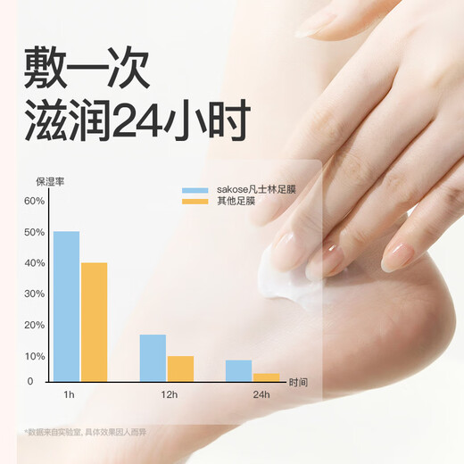 Sakose Vaseline moisturizing and repairing foot mask, a total of 8 pairs of foot masks, exfoliating dead skin, sloughing, rejuvenating, beautifying feet, cracked heels