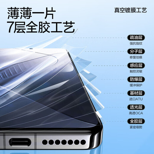 闪魔适用小米14pro/ultra手机膜xiaomi15pro/ultra钢化软膜水凝膜全屏贴合高清抗指纹保护贴膜 2片装
