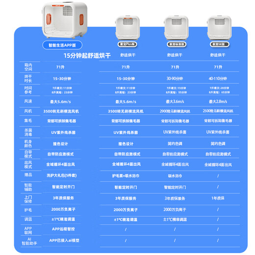 Caja de secado para gatos Jupet, secador de pelo automático para perros, máquina de baño y secado de pelo para el hogar, versión estándar de 71 litros (2900 rpm, garantía de 7 años)