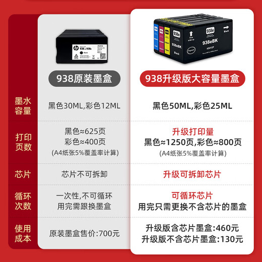 Taobao people are suitable for HP 9730 9720 9130 9120 color inkjet printer 938 large capacity ink cartridge 938 large capacity ink cartridge (four colors 1 set) including chip