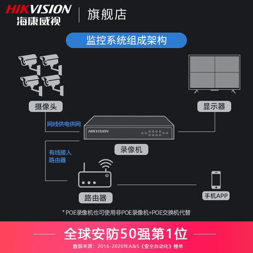 
HikVISION monitoring dedicated indoor power adapter DC12V/1.5A switching power supply 1202-DL-H/B