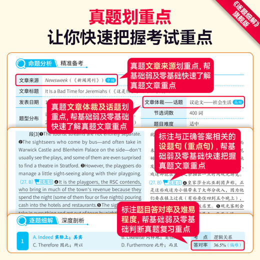 【京东快递】2026考研真相英语一英语二 25历年真题解析配套网课词汇阅读长难句写作文考研圣经05-24考研英语20年真题试卷闪过词汇 ①2026精选版【真题解析】大全套-英一版