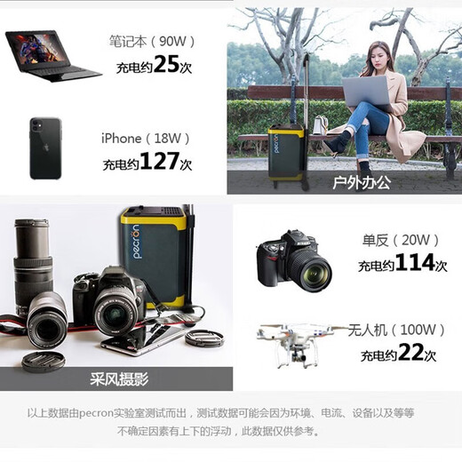 PECRON百克龙米阳便携式户外移动UPS电源220v大容量大功率备用应急露营 百克龙Q3000S（2000W/2694WH）