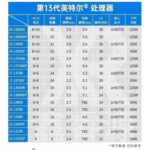 英特尔全新I3-13100F13400F1350013700F13700KF13600KF13600K13900F拆机散片处理器CPU I7-13790F 全新散片保三年