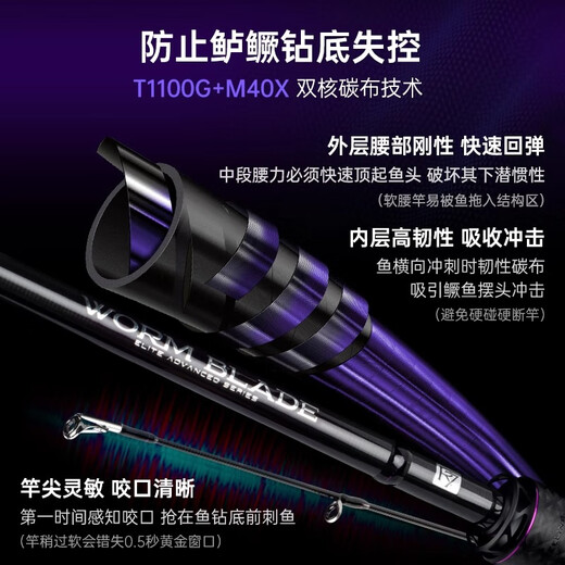 König Luer 25 Insektenblatt Luer Pole Mandarin Insektenstangenpistole Griff Gerade Griff zwei Abschnitte Professionelle und exquisite Einzelabschnitt Luer Pole 2.04 m C682MH/Waffe Griff zwei Abschnitte