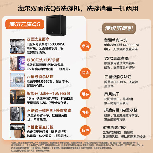 Haier dishwasher embedded double-sided washing Yunxi Q5 dishwasher large 16 sets W5000 upgraded model High temperature + UV double sterilization Six-star sterilization Integrated washing, disinfection and storage Haier Q5 UV single disinfection丨Customized door panel丨Top control without bending