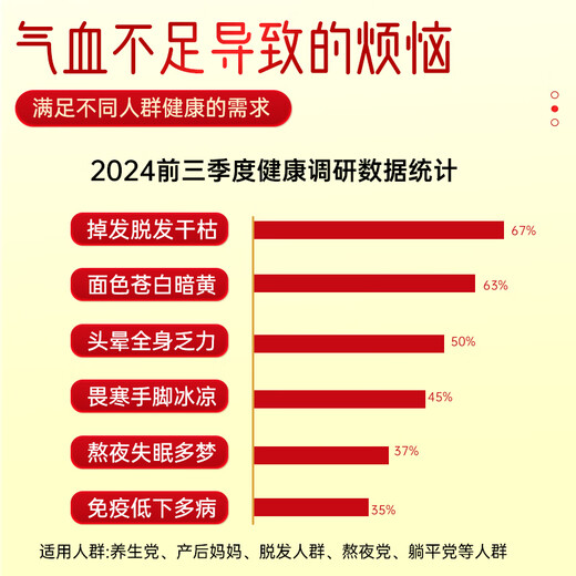 内廷上用北京同仁堂补铁补气血口服液浆改善贫血女人营养品送礼盒装270ml