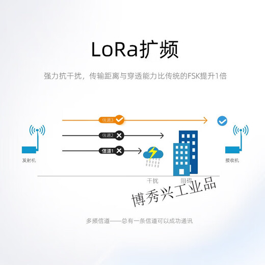 SX1278/SX1276无线模块|433MHZ电台|LORA扩频6000米|RS232|RS485 购买电源 AS62-DTU20升级版 433M吸盘(赠送)