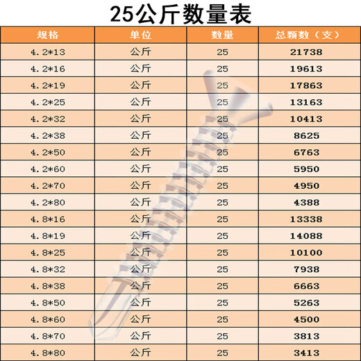 JPHZNB十字沉头平头钻尾丝燕尾丝自攻自钻螺丝钉M4.2M4.8钻铁彩钢瓦钉 4.8*1625公斤 足14088颗