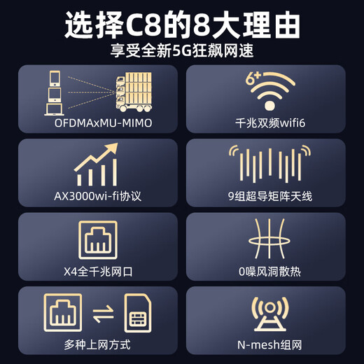 Youmao 5G CPE mobile wifi router wireless card-free router Gigabit 5G portable wifi6 full Netcom dual-band portable router cpe enterprise-level home office card 5G gigabit router CPE 1500G/month*12 months