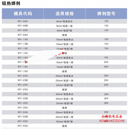 XMSJ放热铜焊粉铝热焊接管道焊模102315232023252330234523 对接十字接各来一个夹具一个
