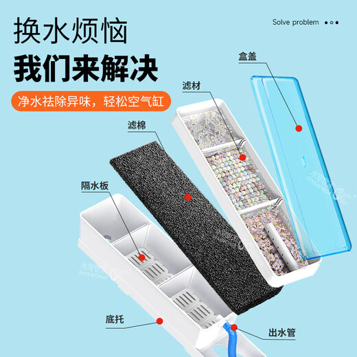 Wasser PET Shijia Fischtank ist mit Filterkasten, feuchter Trockentrennfiltertank, oberer Zirkulationsfilterbox, Filter Tropfbox, 3880 größere Bare Box ausgestattet