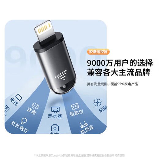 CangHua mobile phone infrared remote control universal infrared transmitter remote head smart accessories air conditioner fan TV projector remote control Honor Huawei Xiaomi type-c