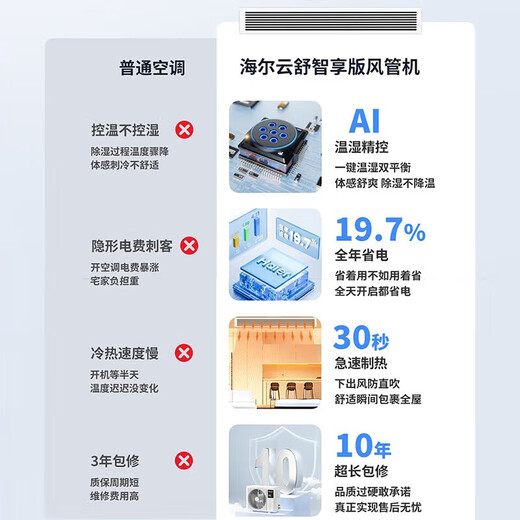 海尔（Haier）中央空调风管机净省电Plus一拖一大3匹家用新一级能效嵌入式全屋智联云舒风管机 全直流变频空调 2匹 一级能效【卧室空调】云舒智享版 Ai双控