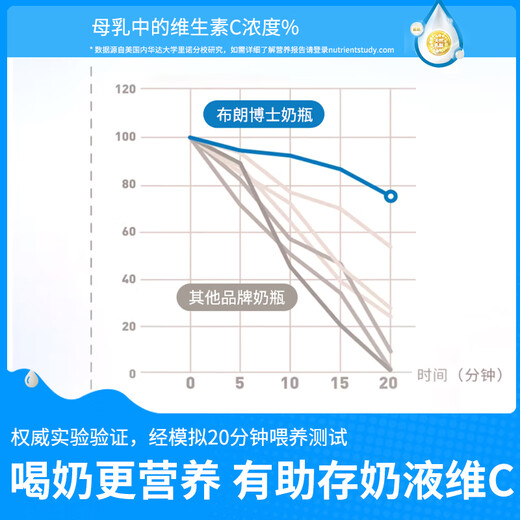 布朗博士玻璃奶瓶 0-3月初生婴儿防胀气 喂奶喂水奶瓶 60ml狮子+150ml萌兔