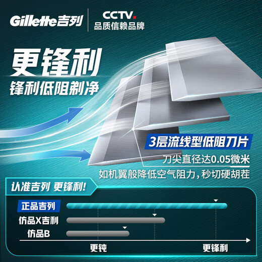 Gillette blades adapted to the Speed ​​3 Classic 8-head razor blade Gillette head imported original non-Geely