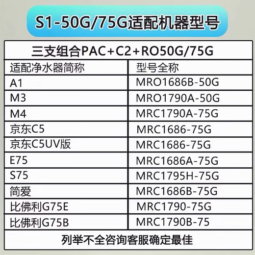
Ferlange suitable for Midea S1 water purifier filter element T6/MRC1592B/MRO1790B-75G/400/WAH500 General Hualing PAC+RO membrane 400G+C2 full set of 3 sections