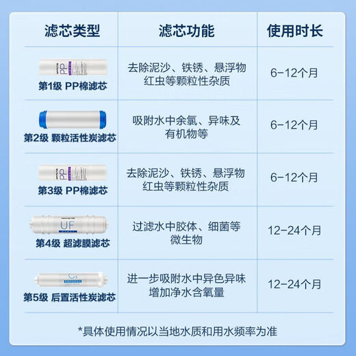 九阳净水器家用直饮机厨房前置自来水水龙头超滤过滤器滤芯净水机 超滤净水器1283+8支PP棉滤芯
