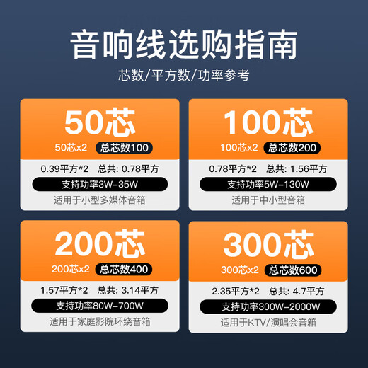 秋叶原（CHOSEAL）音频线 音响线 音箱线 喇叭线 发烧级 增强型屏蔽抗干扰 纯铜200芯 50米 QS2243T50S