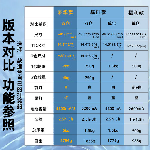 oeny打窝船带探鱼器带gps定位测水深GPS定位打窝船遥控小船钓鱼专用自 基础款单仓打窝船[店长推荐] '
