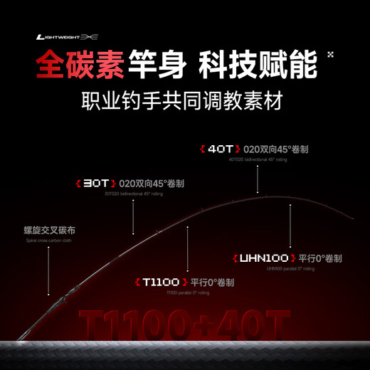 汉鼎路亚竿鲈鱼blast竞技竿海外泛用高碳路亚枪柄直柄钓鱼远投鲈鱼竿 2.03m 枪柄-BLAST竞技竿C682M