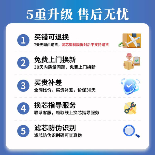 Haier Water Purifier Filterelement HRO5016/5012A/5015/5011/13/5007/5010/5030-5A Upgraded PP Cotton Aktiviertes Carbon-RO-Membranfilter-Element HRO5013-5 (10 Zoll) ABC-Paket [PP+UDF+CTO 3 in Gesamtbetrag 3 in Gesamtbetrag in Gesamtheit in Gesamtheit in Gesamtpaket (10 Zoll) [PP+UDF+CTO 3 in Gesamtbetrag in Gesamtbetrag in Gesamtheit in Gesamtpaket (10 Zoll