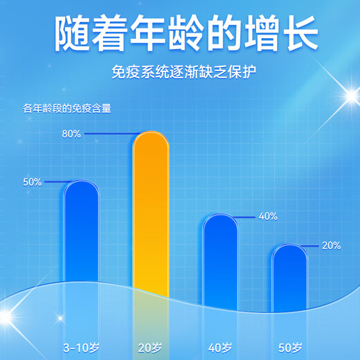 Aneoktur牛初乳水解乳清含大豆蛋白粉中老年人增强免疫力补品免疫营养粉 1罐装【免疫提升】