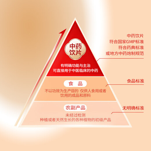 同仁堂品牌 北京同仁堂 三七粉 粉末80g/瓶 散瘀止血 消肿定痛 药典标准中药饮片 正宗文山特级三七极细粉好吸收精品包装