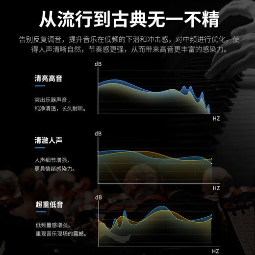 漫步者汽车音响改装升级四门6喇叭套餐6.5英寸通用车载扬声器GF系列 四门6喇叭+DSP功放