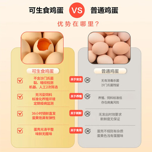 One s Member Store One s Member Lutein can be eaten raw, standard fresh eggs 20 pieces, 55g each, straight from the source One s Member Store One s Member Lutein can be eaten raw, standard fresh eggs 20 pieces, 55g each, straight from the source