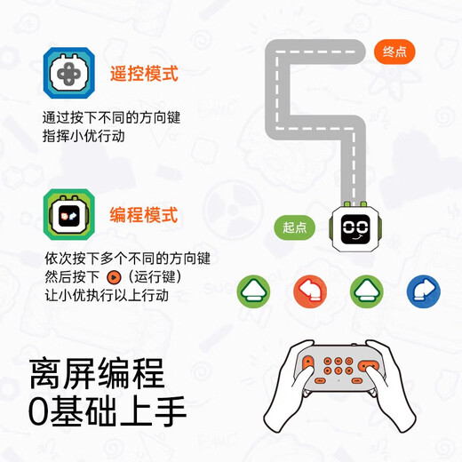 
Hape Sugar Cube Robot Children's Early Education Toy Programming Car Enlightenment STEAM Education Remote Control Four-Wheel Car Sugar Cube Robot Xiaoyou - Orange Chinese