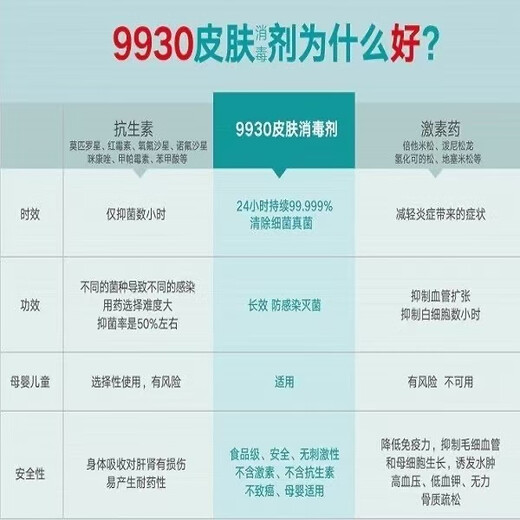 9930 Дезинфекция медицинской раны Стерилизатор стерилизации стерилизации стерилизации