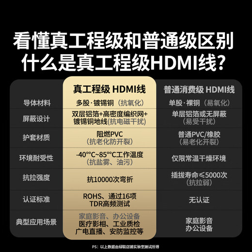 Greenlink HDMI cable engineering grade 4K digital high-definition cable 3D video cable 5 meters laptop set-top box connection TV projector display data cable 10109