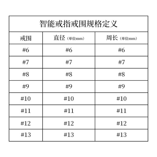 Black Shark Ring Ultra-thin Smart Ring Sleep Blood Oxygen Heart Rate Body Temperature Health Monitoring Ring Sports Deep Cloud Gray No. 12