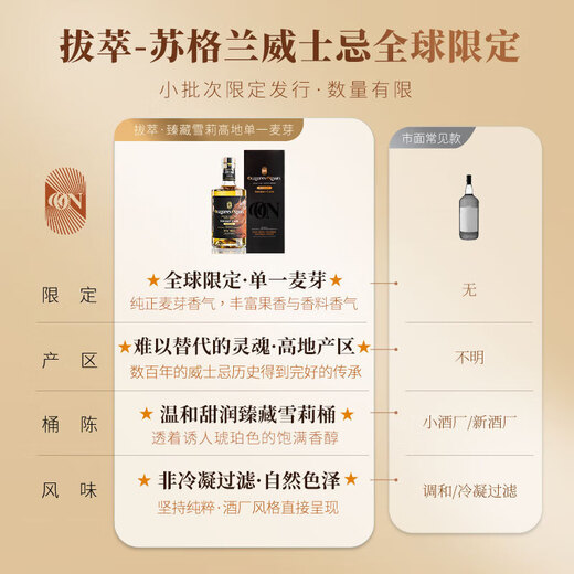 风间【全球限定】苏格兰原瓶进口威士忌苏威洋酒礼盒装送礼 高地单一麦芽雪莉桶700mL 买两件配精美礼袋