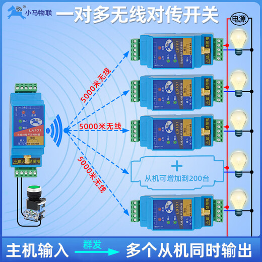One-to-many remote control switch wireless transmission module industrial relay transceiver Pony IoT remote control 1 master 1 slave GA101-A-1 (1 channel/4G unlimited distance