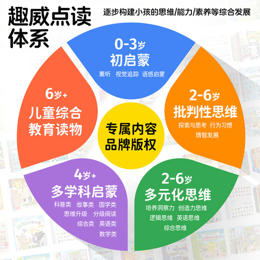 
HKMW step by step high-end synchronous teaching material children's point reading pen early education voice Chinese and English bilingual stories general English pinyin learning machine [0-10 years old] S7-Kaishu Chinese Studies Story Listening Set