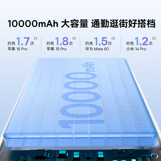 Baseus national standard 3C certification can be used on airplanes. Power bank 10000 mAh 22.5W comes with Type-C cable mobile power supply. It is suitable for Apple, Huawei and Xiaomi mobile phones.