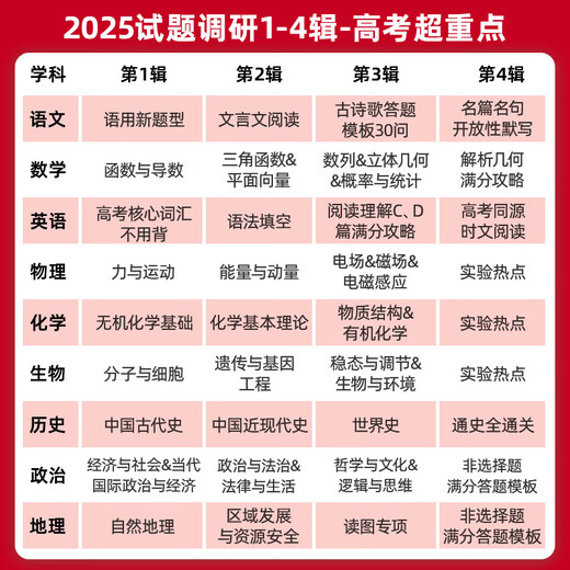 2025新版 高考试题调研第10辑9876辑 天星教育高考超重点 同源题一二三四五六七八九十 12345 高考一轮复习必刷题  高考必刷题试题攻略 【2025版】试题调研第2辑·高考超重点2 数学