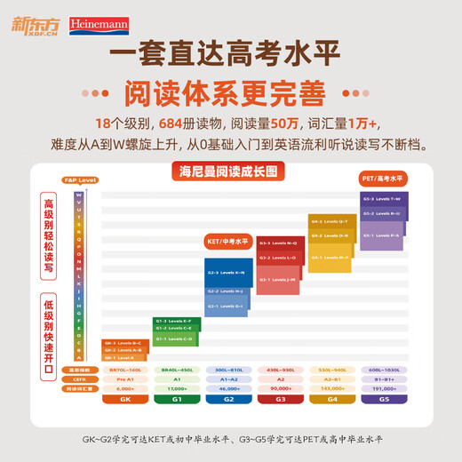 [SF Express] Nouvel Oriental Hainiman Graded Reading English Picture Book (Version planifiée) officiel officiel de la Chine GK + G1 + G2 + G3 + G4 + G5 Children's English Withenment Picture Livre d'image d'ouverture Artefact All-Round Ligne Principale Lire graduelle peut être égalée à Raz Oxford Tree Tree et secondaire Écolier Enfant Enfant Enclacez l'anglais 3-16 ans [684 VOLUMES]
