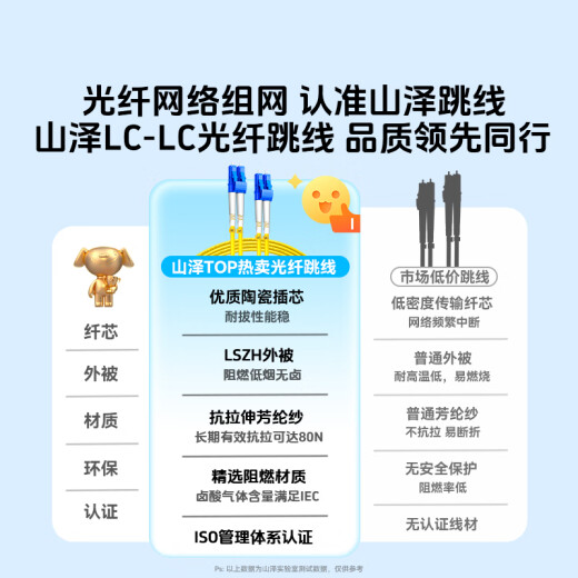 山泽(SAMZHE)光纤跳线 电信级LC-LC单模双芯 低烟无卤环保光纤线 入户光纤线 收发器尾纤 2米G1-LCLC02
