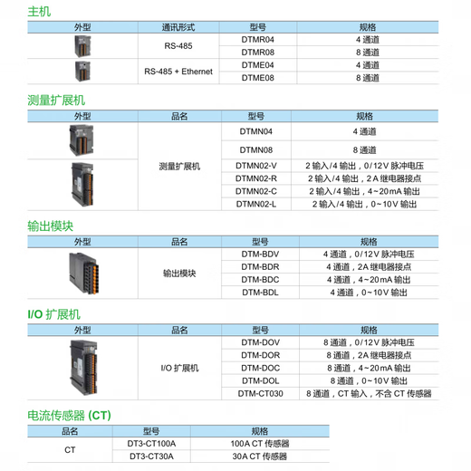Deltastar Delta Ethernet thermostat E08/DTMN04/DTM-BDC/L/R/V/DOV/30A/100A DTMR088 input 485 host