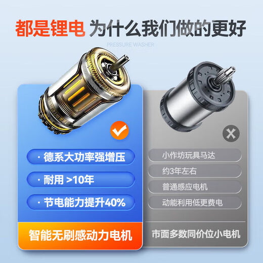 
Junhong Qiangshi Wireless Car Wash Gun Home High-Pressure Water Gun Car Wash Artifact Supercharged High-Power Car Wash Machine Large Capacity Battery 12611W 1KW 2 Generation Turbocharged 5 battery cells + 5 meters water pipe