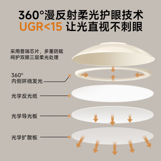 奥朵 AOZZO中古风客厅吊灯2025新款高级感法式奶油大厅主灯超亮全屋灯具 【人气】客餐厅TCLE9755