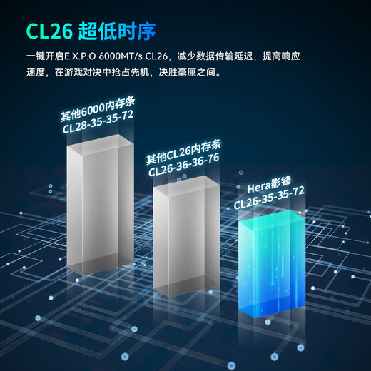 Acer PREDATOR 32G (16G 2) Set DDR5 6000 Frequency Desktop Memory Bar Hera Shadow Series RGB Light Bar (C26) Latent Shadow Black AI Computer Accessories