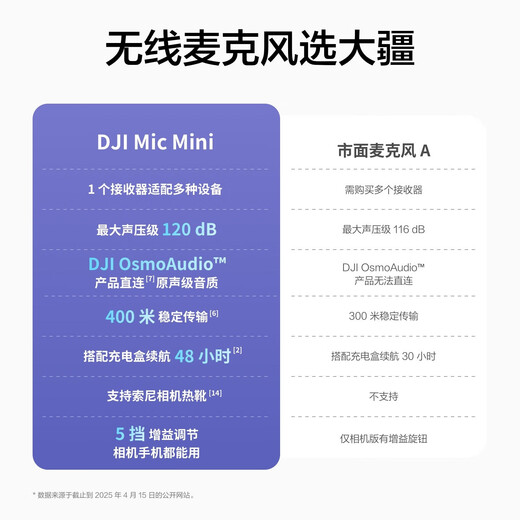 DJI Mic Mini Wireless Microphone Professional Recording Live Broadcast Lavalier Wireless Bee Mobile Camera SLR Vlog Interview Noise Canceling Radio One for Two (Including Charging Box) Charging Head Gift Pack Plus Original Lightning Mobile Phone Connector