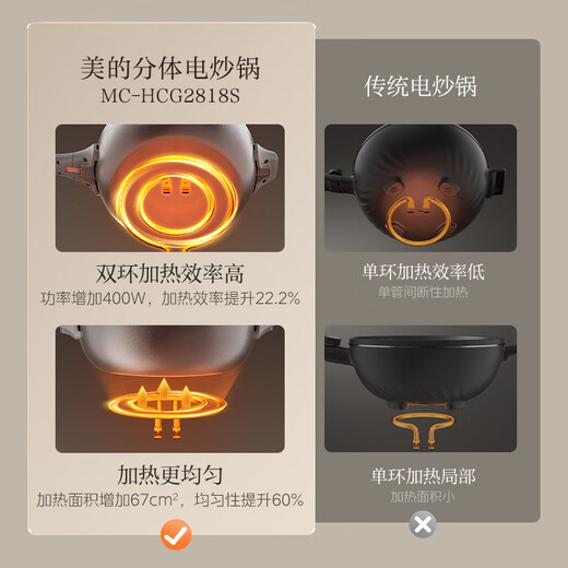 Midea titanium ceramic electric wok, electric steamer, split-type electric cooking pot, non-stick multi-functional all-in-one cooking pot, electric hot pot frying pan, 4.3L pancake pan HCG2818S with steamer