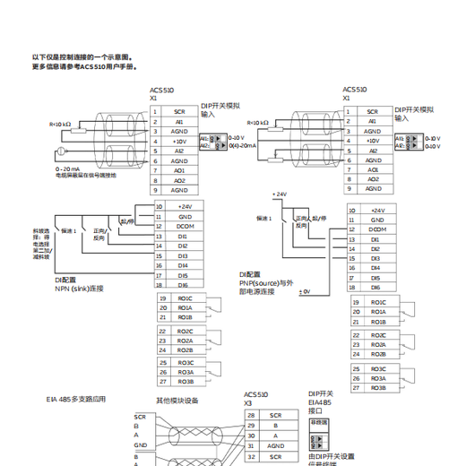 ABBACS510 frequency converter three-phase 380V 37KW ACS510-01-072A-4 industrial product does not include operation panel and adjustable speed controller